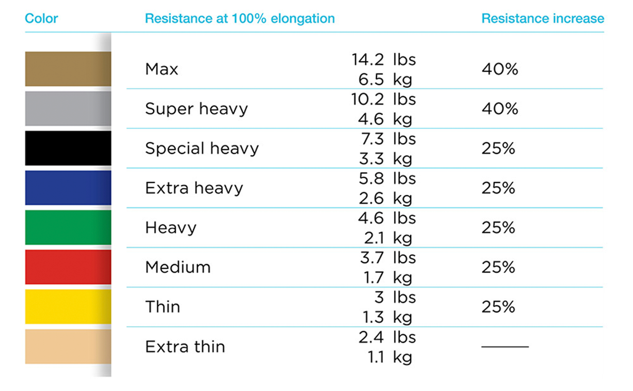 2.1 kg outlet in lbs